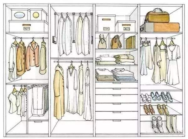 全屋定制衣柜櫥柜設(shè)計(jì)價(jià)格怎么算？全屋定制柜子價(jià)格計(jì)算方法